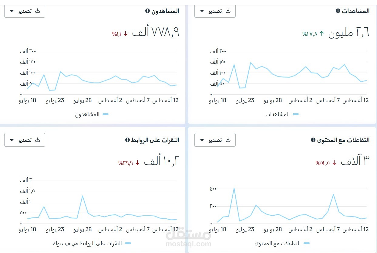 بناء قمع مبيعات متكامل عبر منصاتMeta( Instagram). في السوق الإماراتي