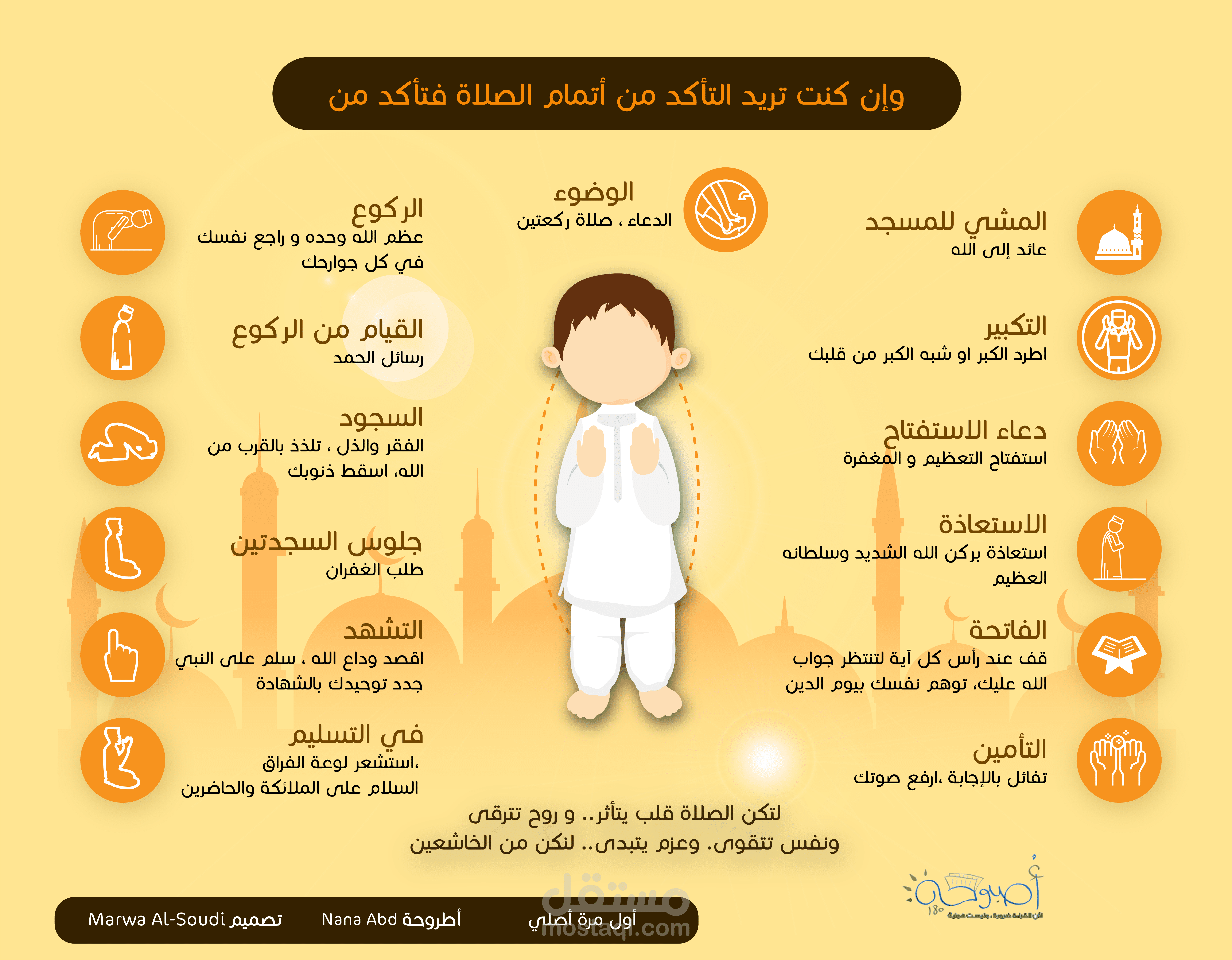 انفوغرافيك مقتبس من كتاب