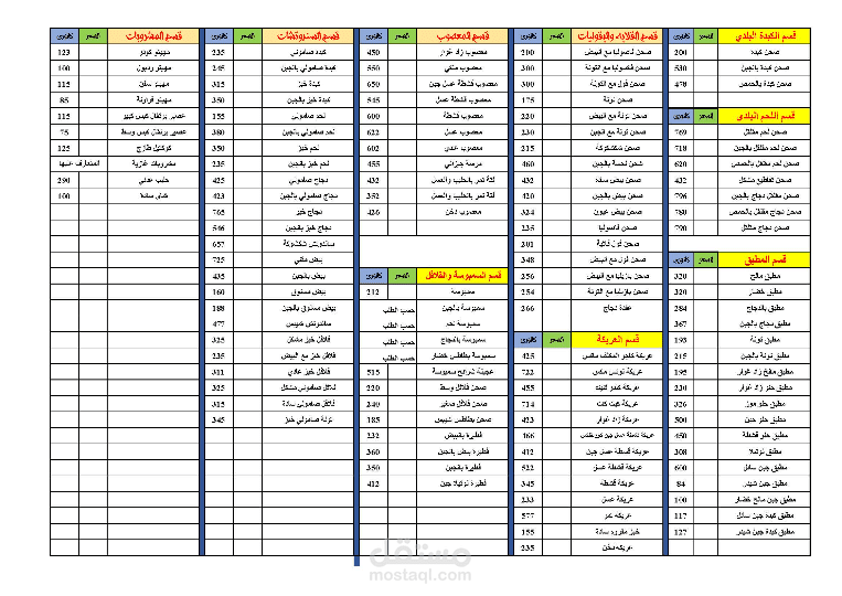 عمل قائمة طعام ببرنامج الاكسل