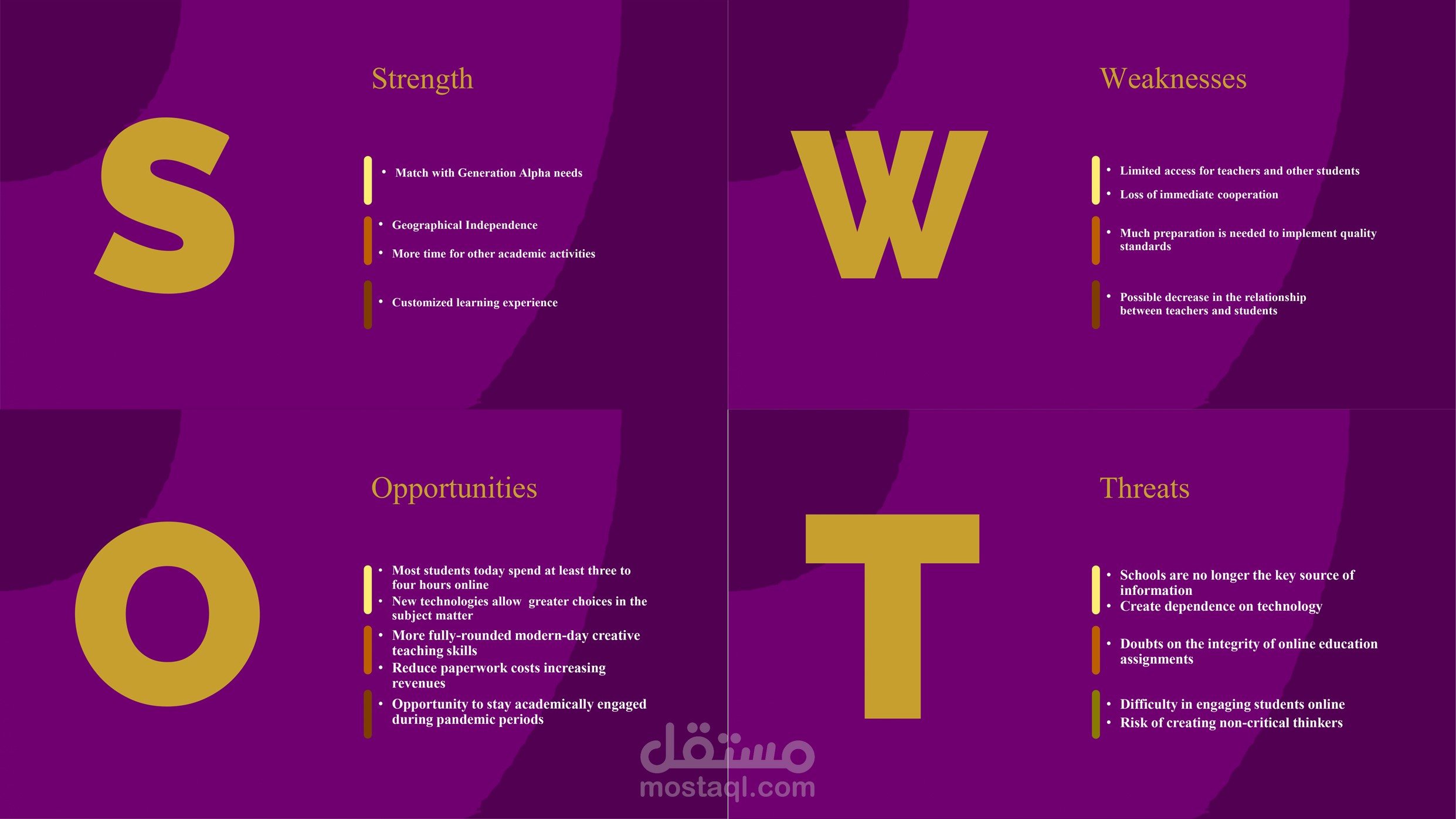 تحليل سوات الرباعي – SWOT Analysis