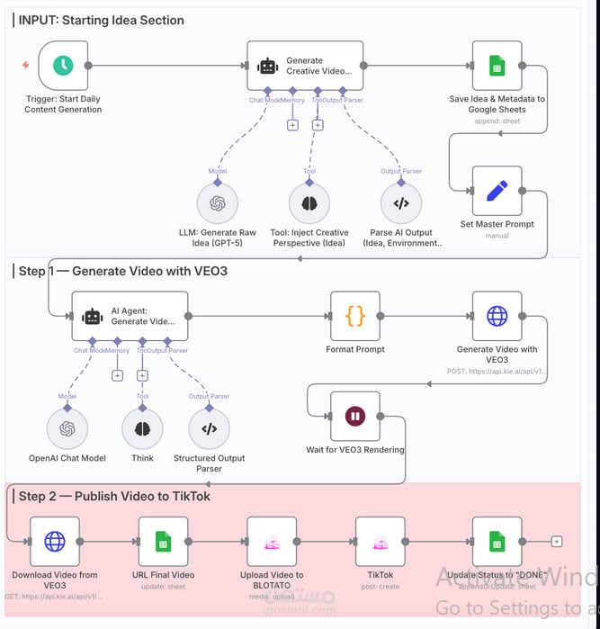 إنشاء فيديوهات Viral بالذكاء الاصطناعي باستخدام VEO3 والنشر التلقائي على TikTok