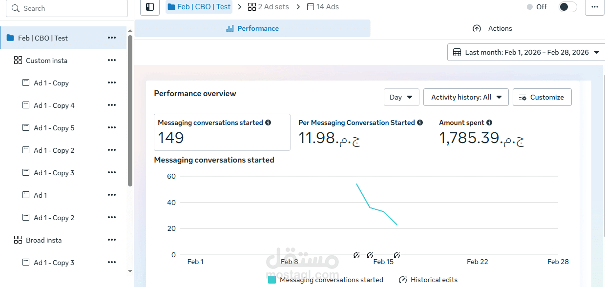 تيست حملة ستاند رسم | 12 أوردر بـ 1,500 جنيه (CTR عالي + رسائل كتير!)