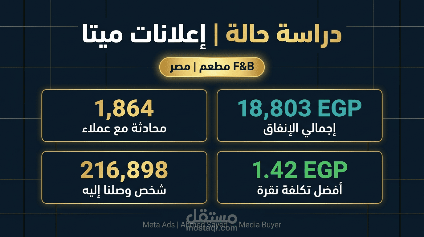 ? دراسة حالة | Meta Ads — مطعم  و مخبز امير الدمياطي | مصر