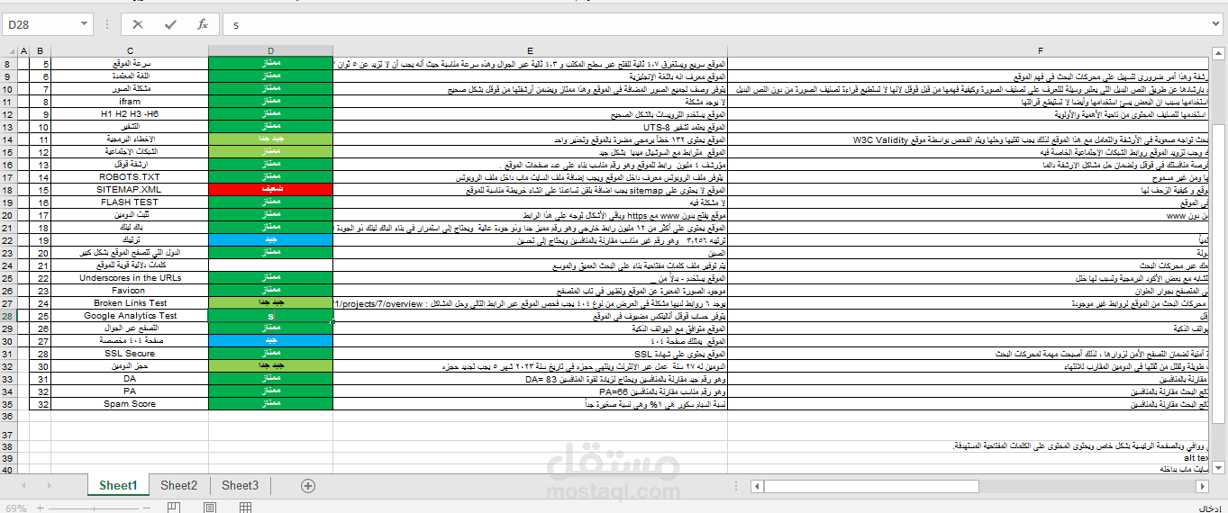 مشروع SEO