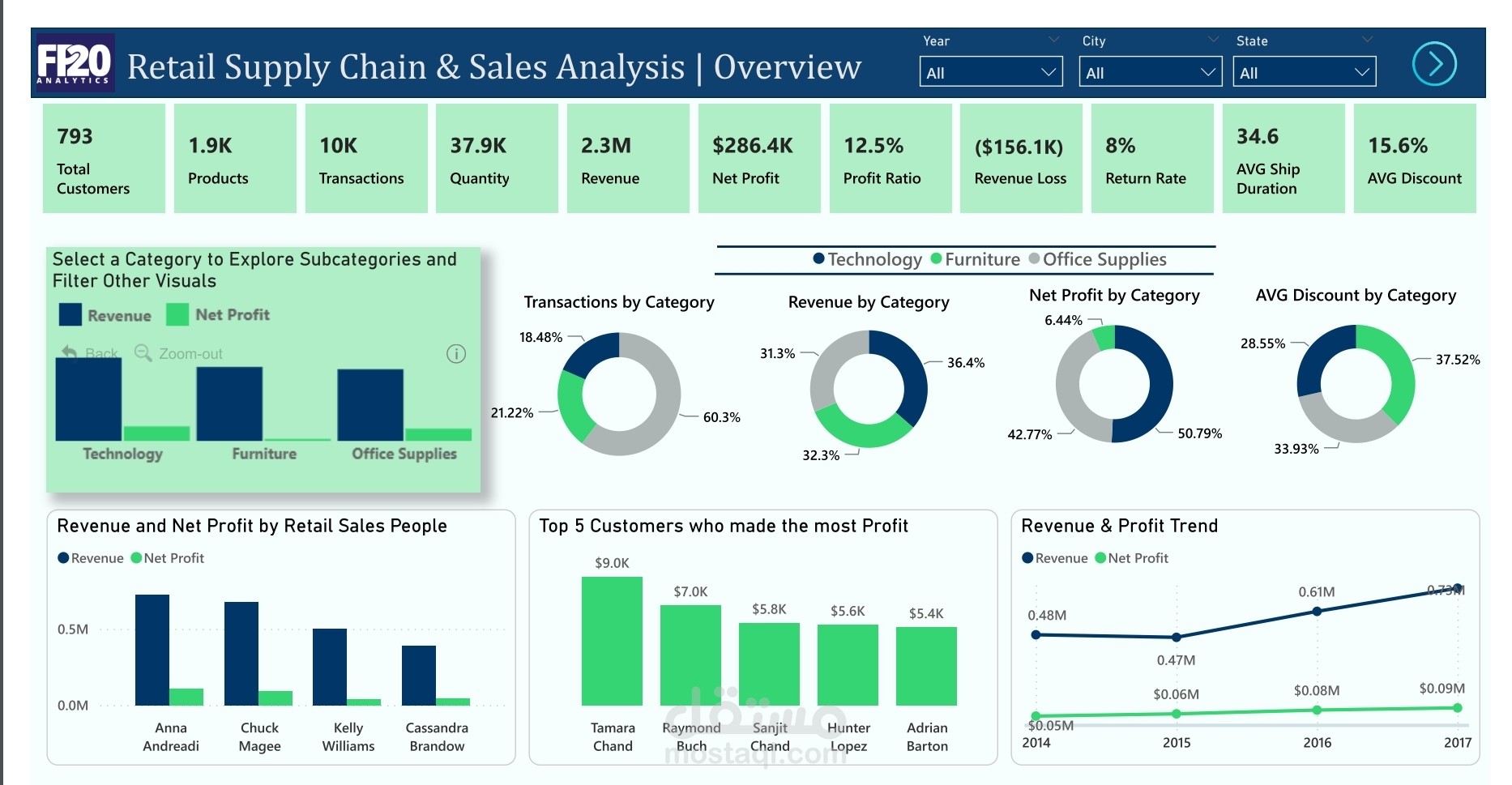 عمل dashboard