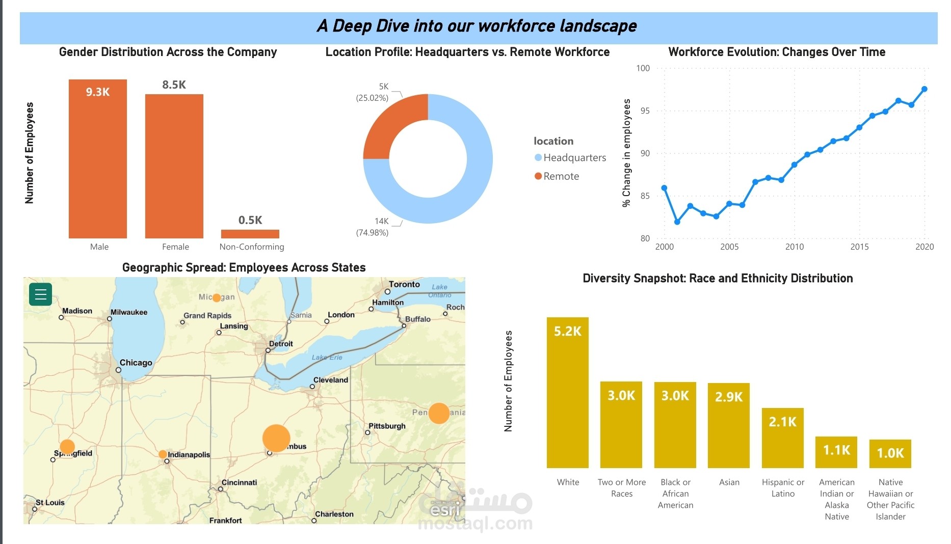 عمل dashboard