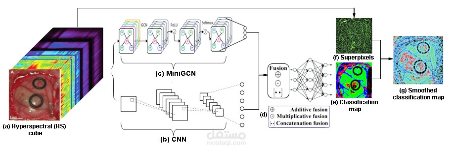 تصميم diagram لبحث