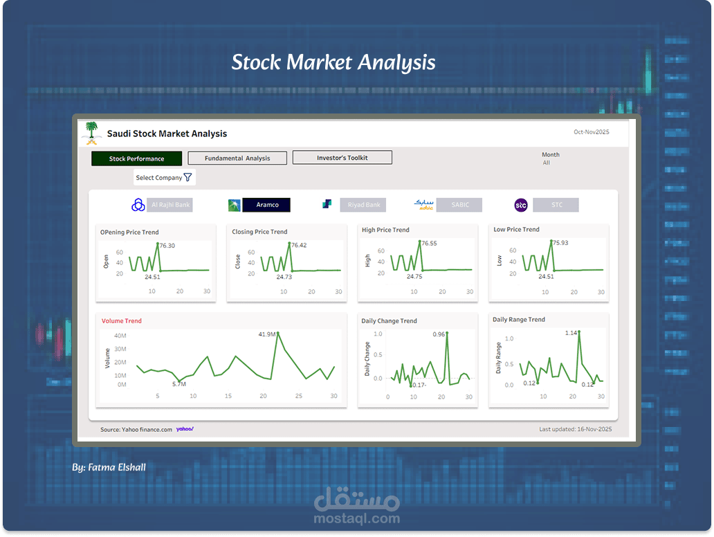 تحليل بيانات سوق الأسهم السعودي باستخدام Tableau , Python