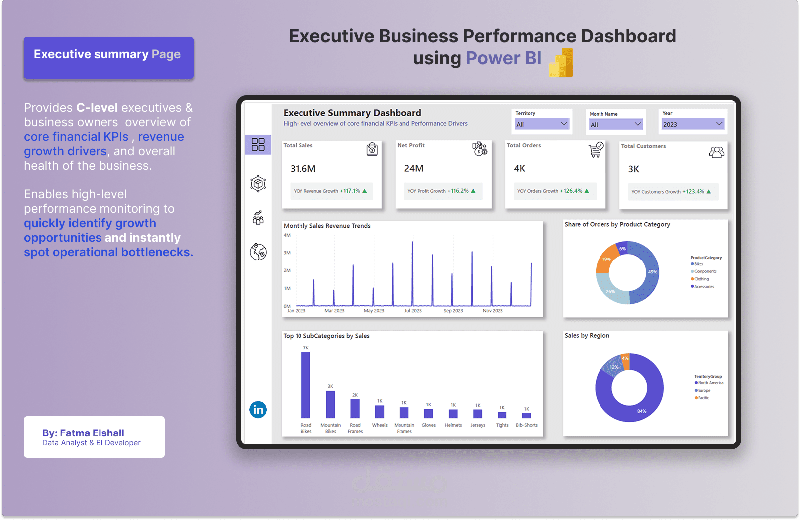 لوحة تحكم تنفيذية شاملة لتحليل المبيعات والأرباح وتوجيه القرارات الإدارية باستخدام Power BI