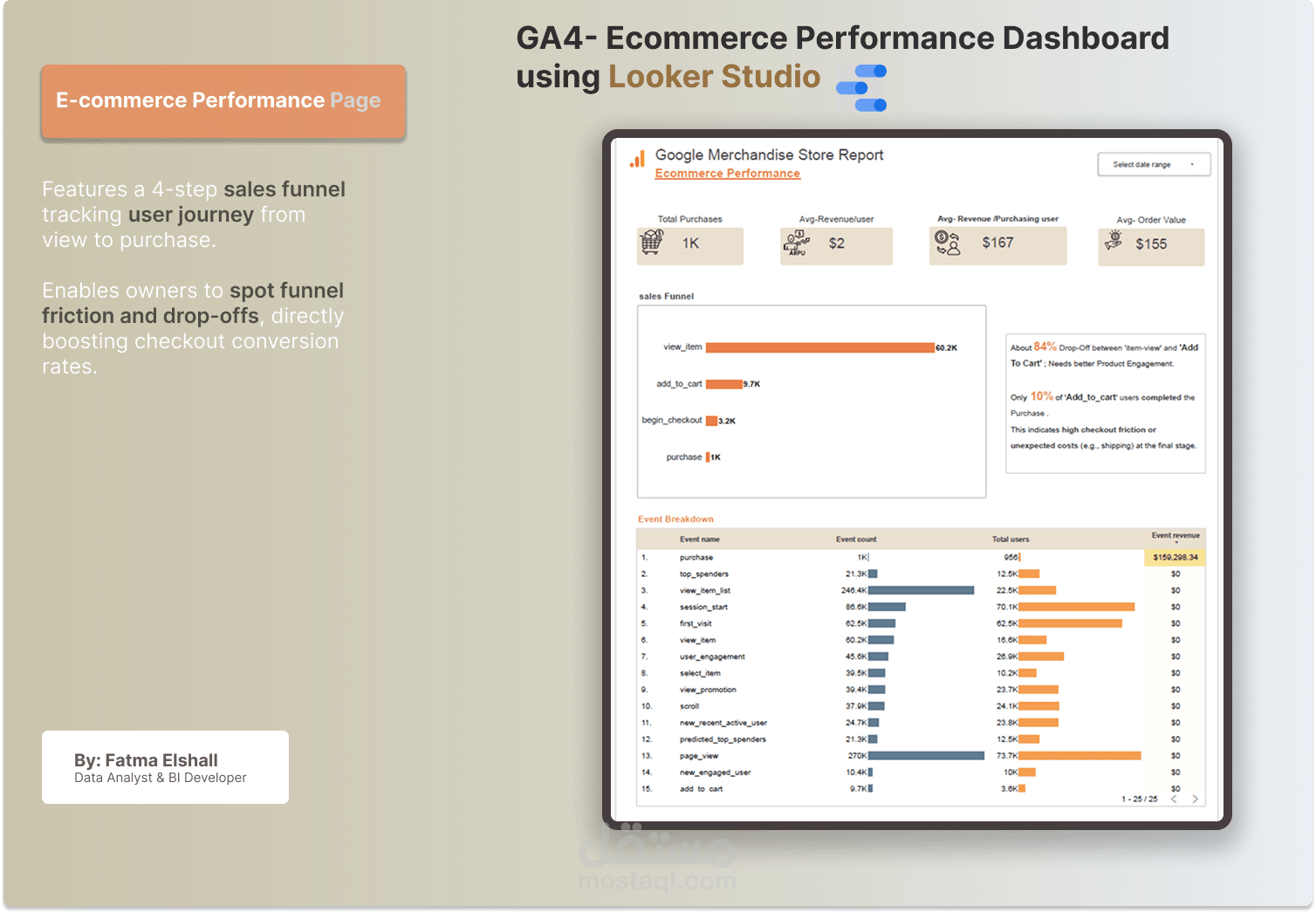 داشبورد تفاعلي ذكي للمتاجر الالكترونيه -GA4  باستخدام Looker Studio (Google Data Studio)