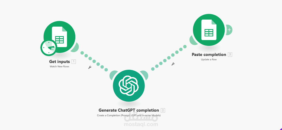 ChatGpt to Google Sheets