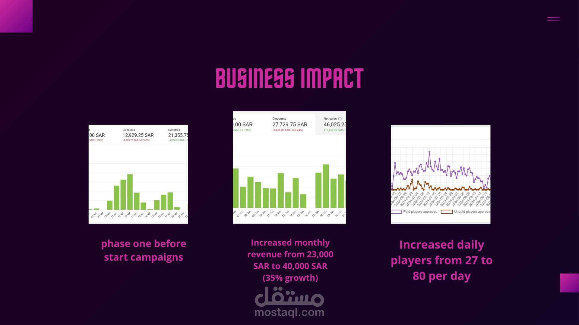 استراتيجية النمو الرقمي ووسائل التواصل الاجتماعي