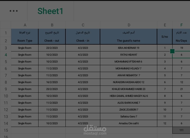 احصائية لمعرفة عدد الليالى والمبالغ المدفوعة