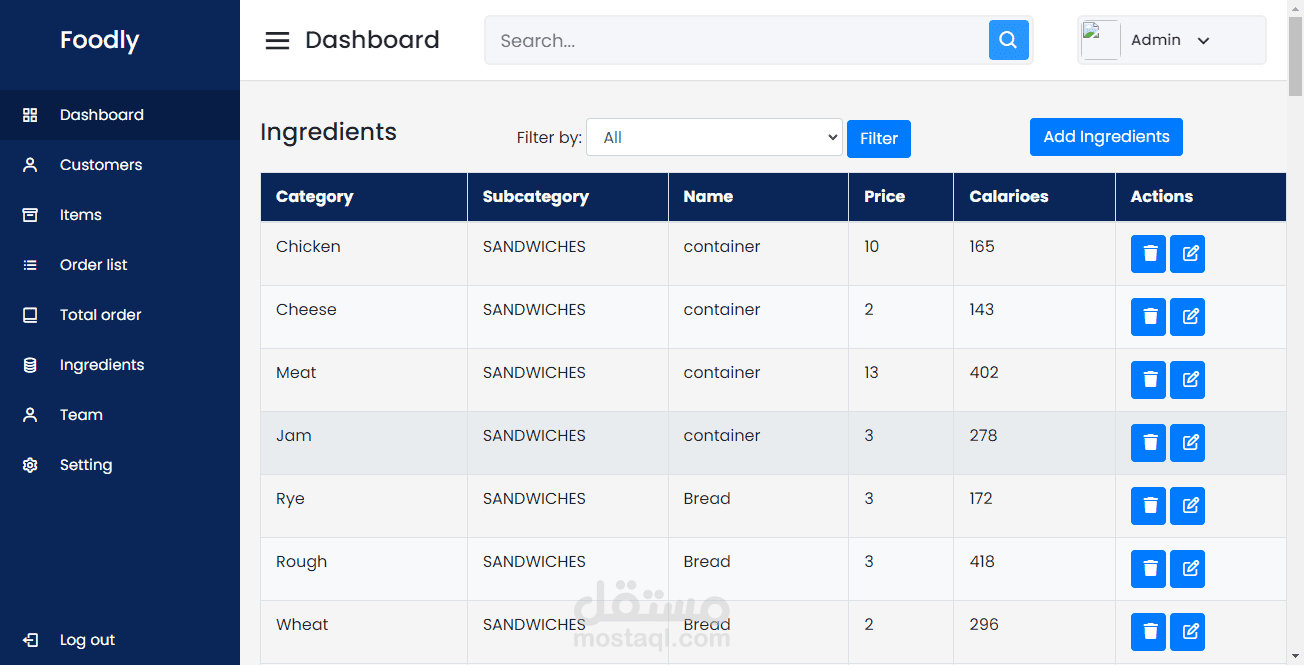 Dashboard|لوحه تحكم باستخدام PHP