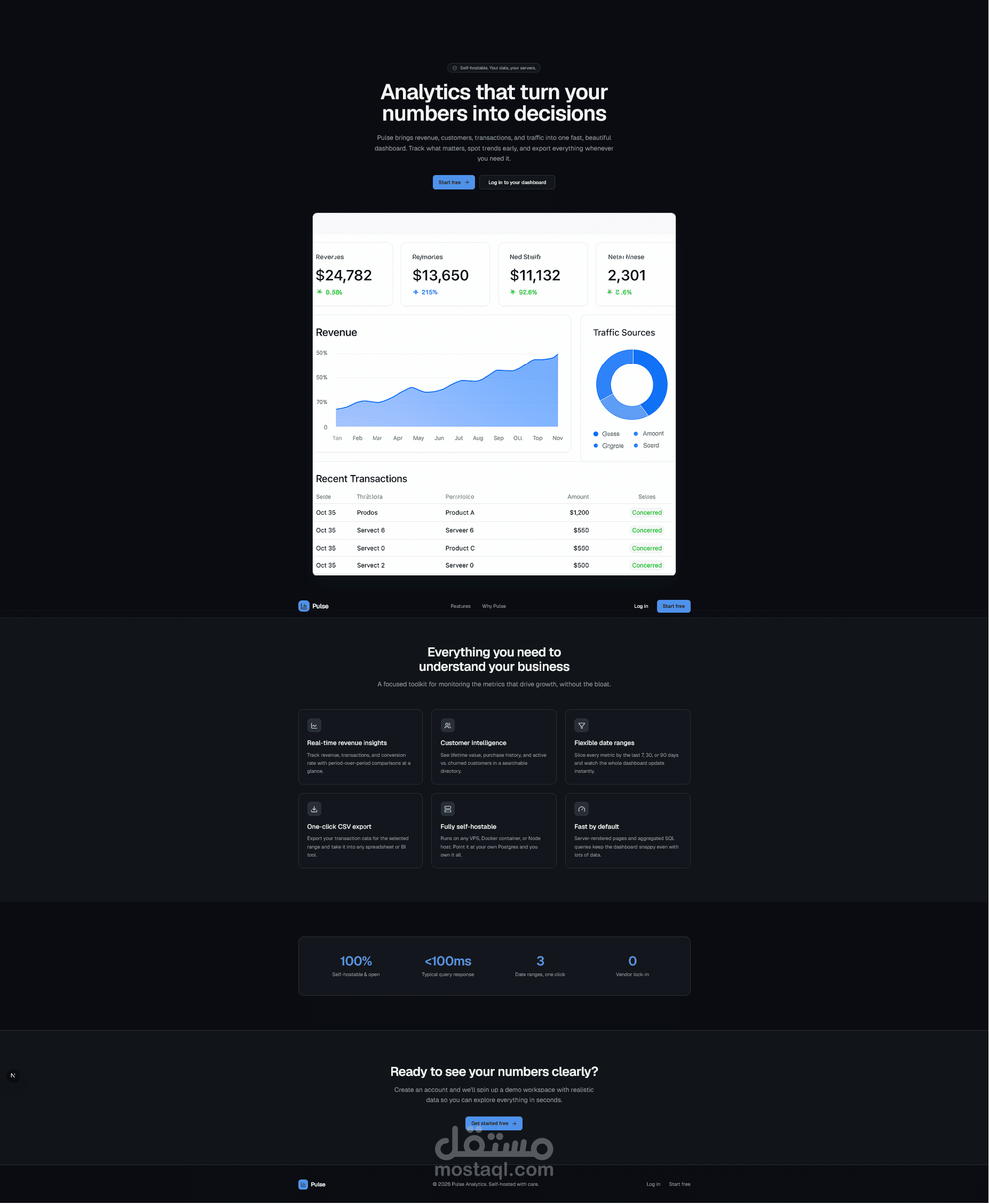 لوحة تحليلات SaaS احترافية بإستخدام Next.js  و PostgreSQL