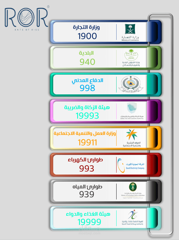 تصميم إنفوجرافيك إحترافي