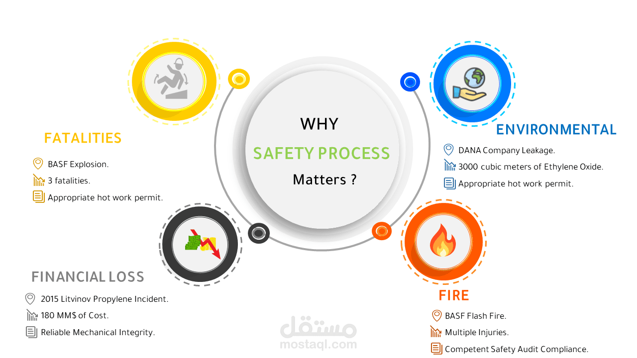 تصميم إنفوجرافيك لمشروع خاص