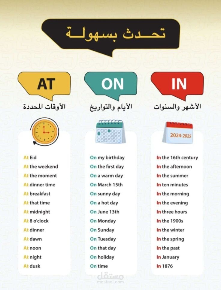 ظروف الزمان