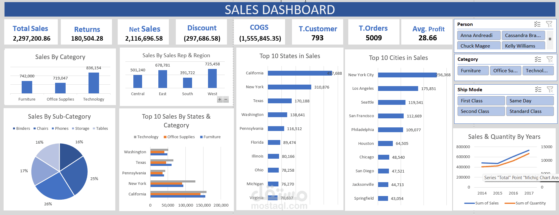 لوحة تحكم تفاعلية للمبيعات في Excel – تحليل وتنظيف البيانات وعرض النتائج باحتراف