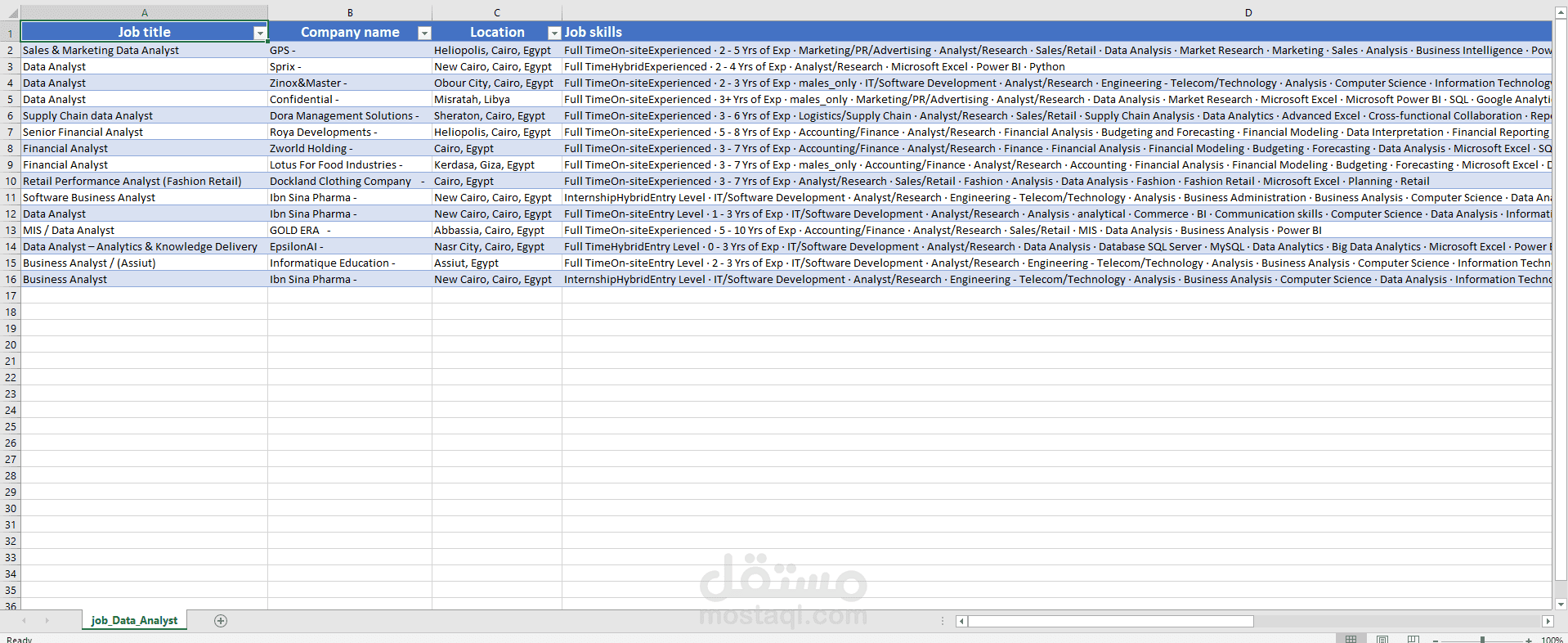 استخراج وتحليل بيانات وظائف Data Analyst من موقع Wuzzuf باستخدام Python Web Scraping