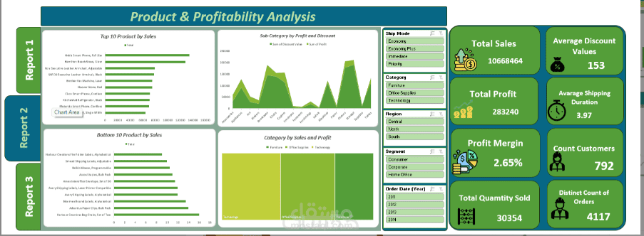 تصميم لوحة تحكم تفاعلية (Interactive Dashboard) لتحليل المبيعات والأرباح باستخدام Excel/Power BI