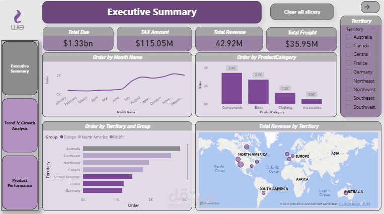 مشروع Business Intelligence لتحليل الأداء التجاري باستخدام Power BI
