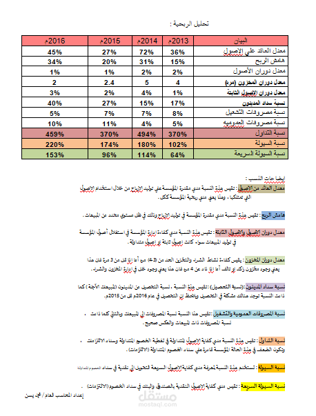 محاسب عن بعد لتنظيم اعمالك المالية قيود/ قوائم مالية/ تقارير / تحليل مالي
