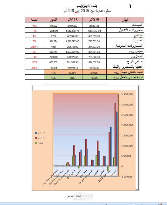 محاسب عن بعد لتنظيم اعمالك المالية قيود/ قوائم مالية/ تقارير / تحليل مالي