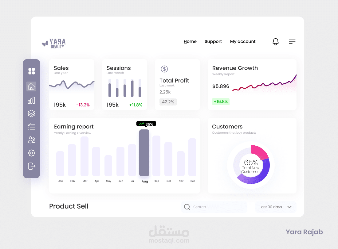 Cosmetic dashboard
