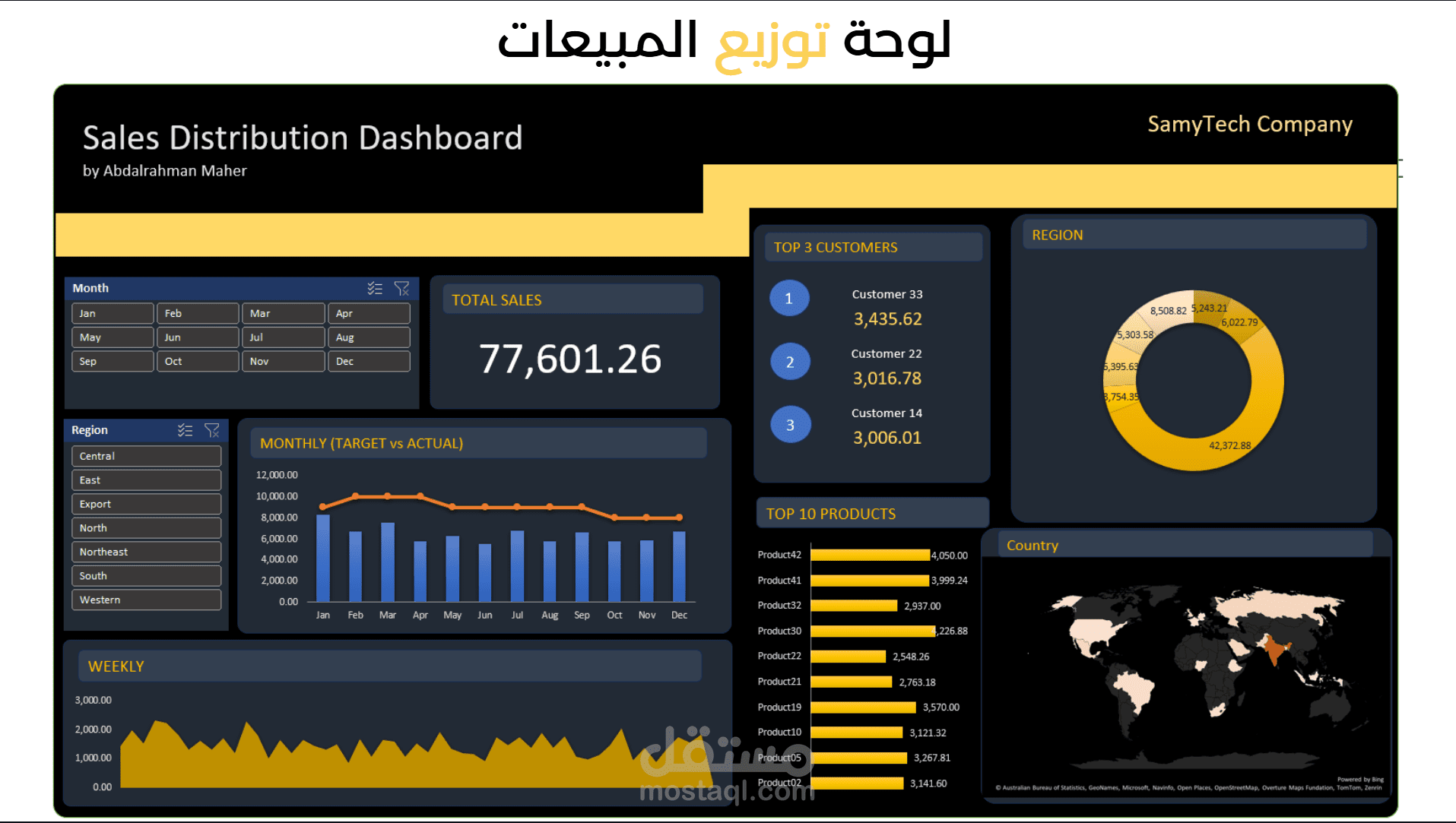 لوحة توزيع المبيعات