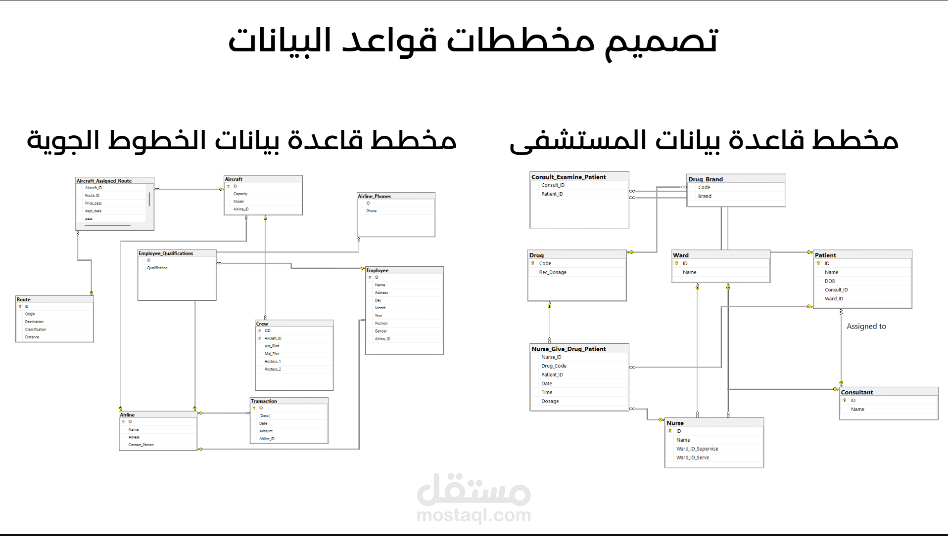 تصميم قواعد بيانات