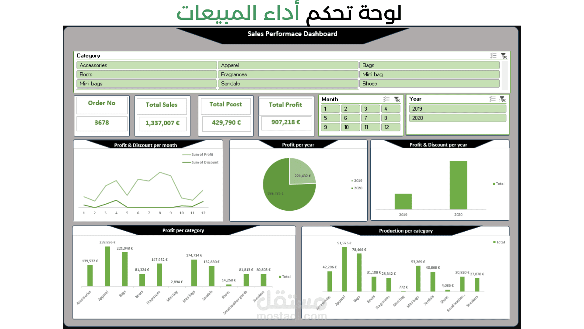 لوحة تحكم أداء مبيعات