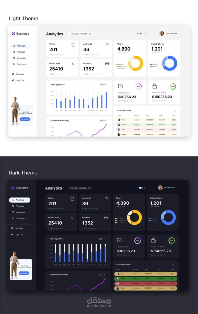 بناء Dashboard احترافي و تفاعلي