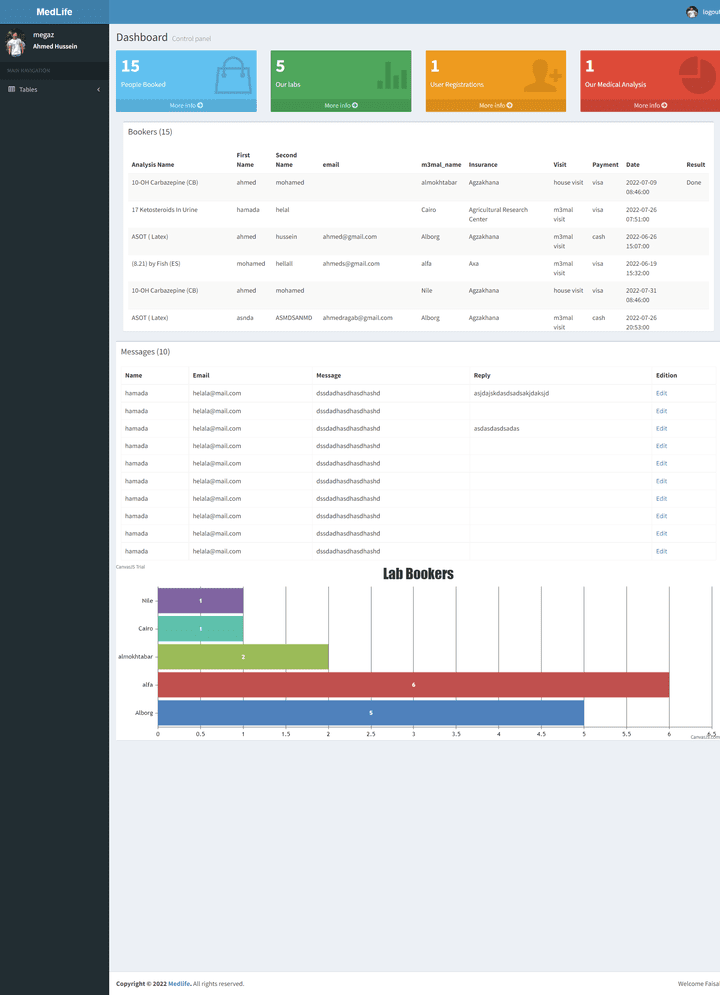 Full stack web development