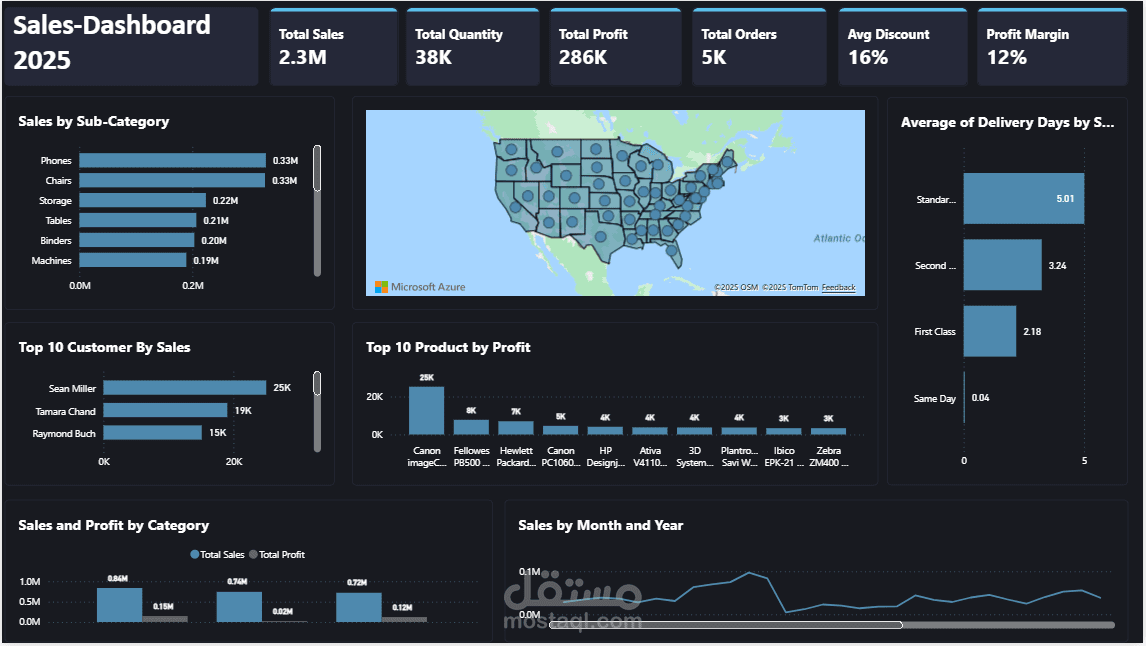 تحليل مبيعات Superstore + لوحة تحكم تفاعلية في Power BI