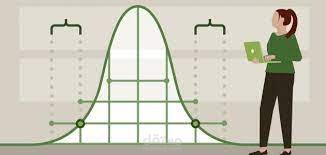 تحليل إحصائي للاستبيان بواسطة برنامج SPSS