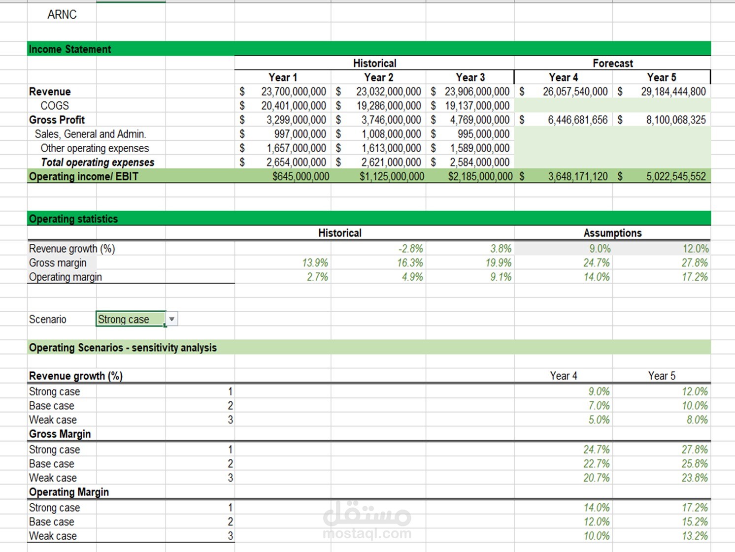 NYSE Financial Data Analysis