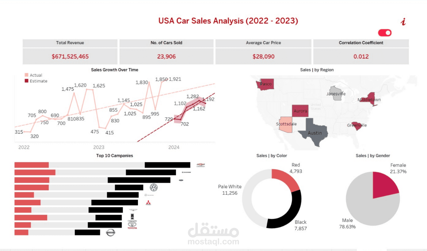 Car Sales Data Analysis (USA, 2022 - 2023)
