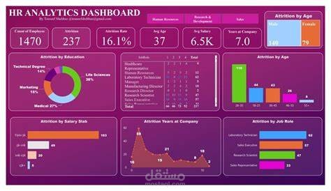 HR Analytics