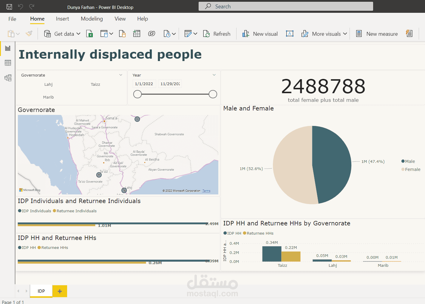 IDP Dashboard