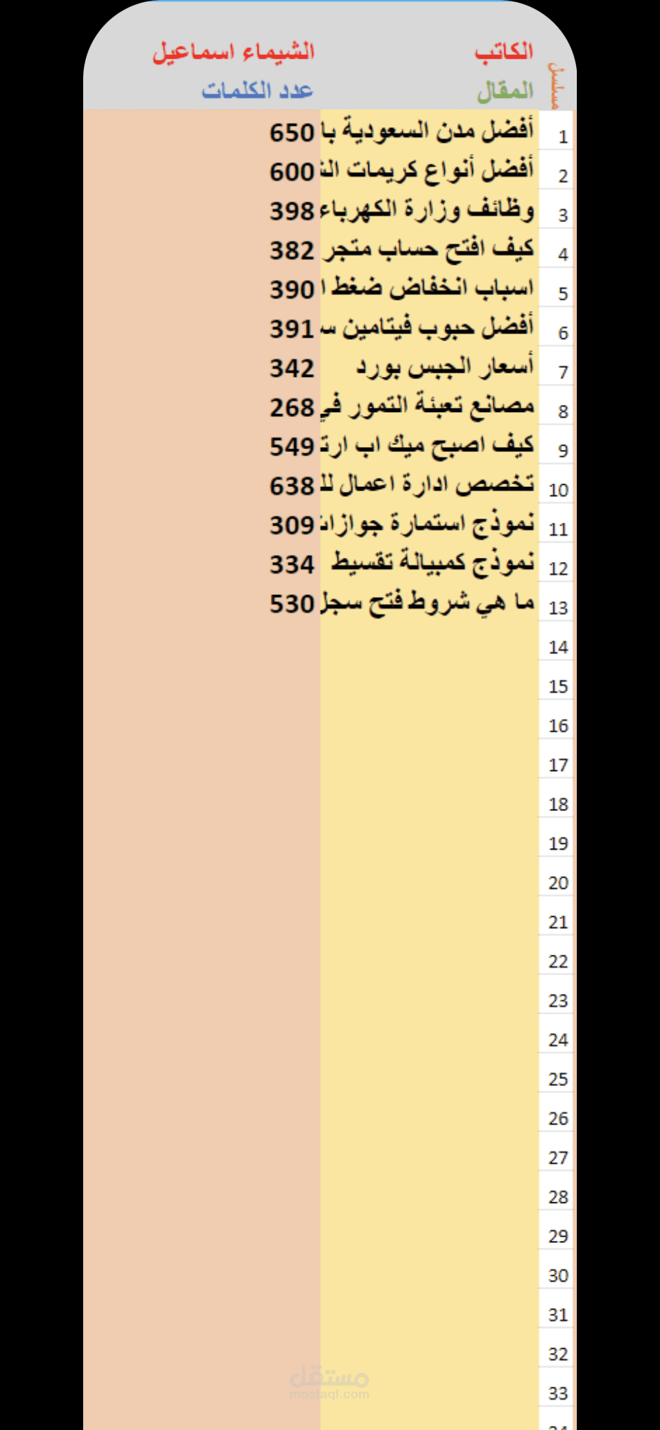 مجموعة من المقالات في ادارة الاعمال والصحه والتقنيات والسياحة والخدمات والوظائف والأسعار وغيرها