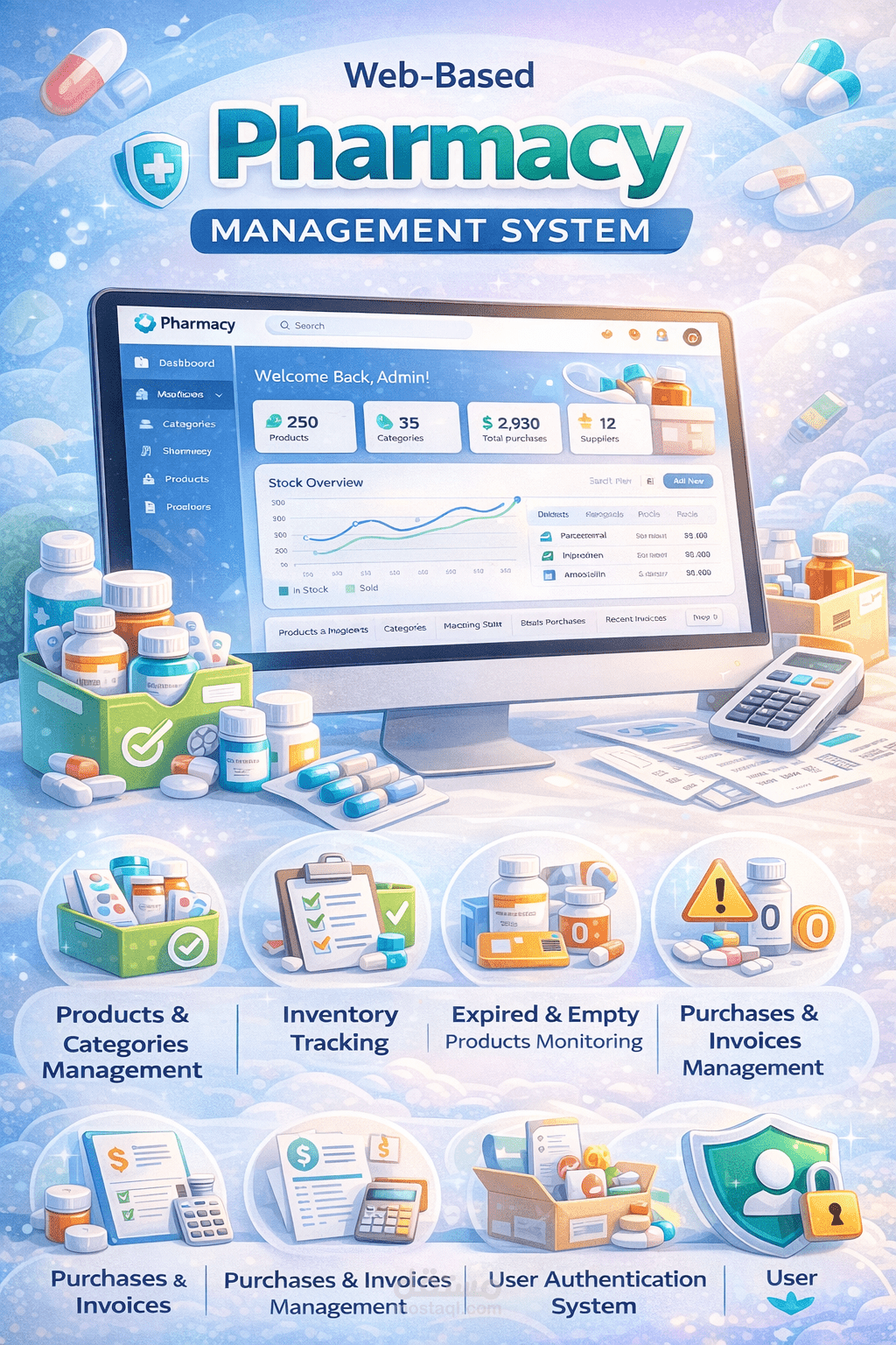 A modern web-based pharmacy management system