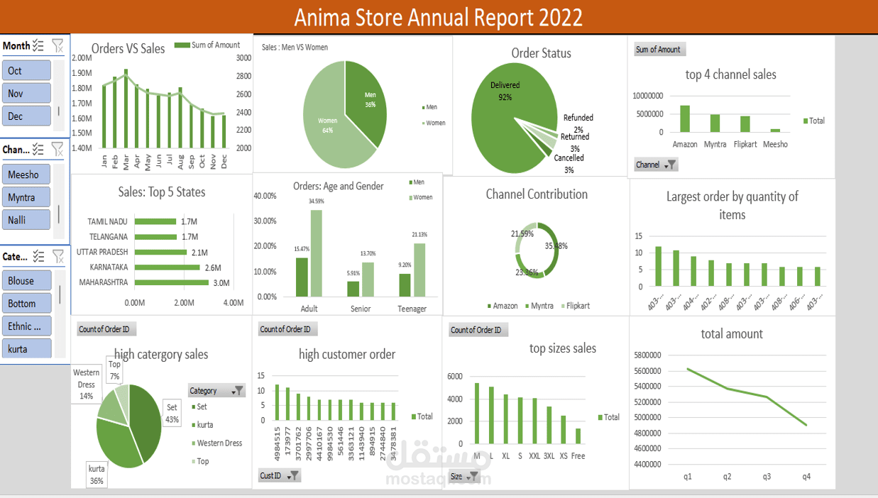 animaStore analysis