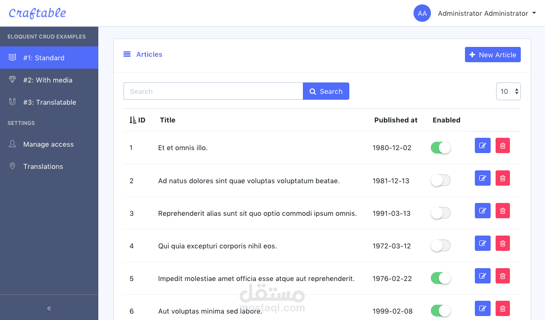 Fully responsive dashboard + Crud + React +Redux
