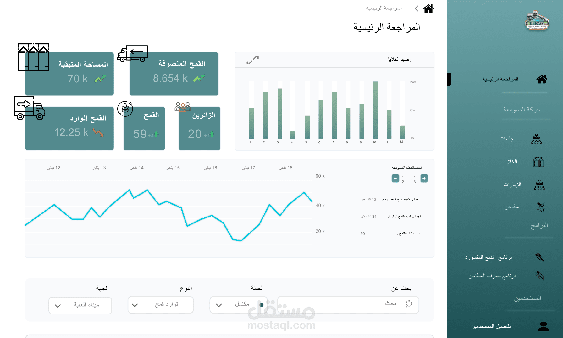 سيستم داخلي لادراة الشركة القابضة للصوامع للتخزين
