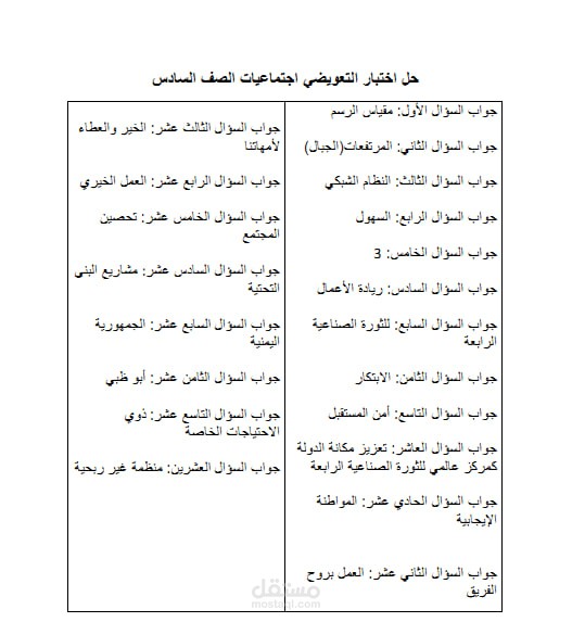 حل واجب اجتماعيات وتنسيقه على وورد