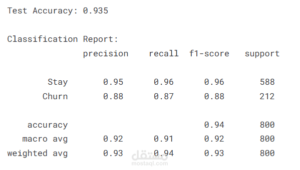 نموذج تنبؤ بانسحاب العملاء باستخدام تقنيات تعلم الآلة
