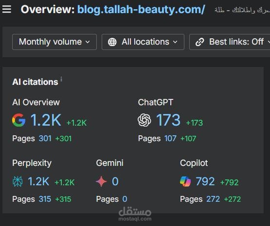 مشروع SEO متكامل لمدونة متخصصة في مجال التجميل والعناية بالمرأة