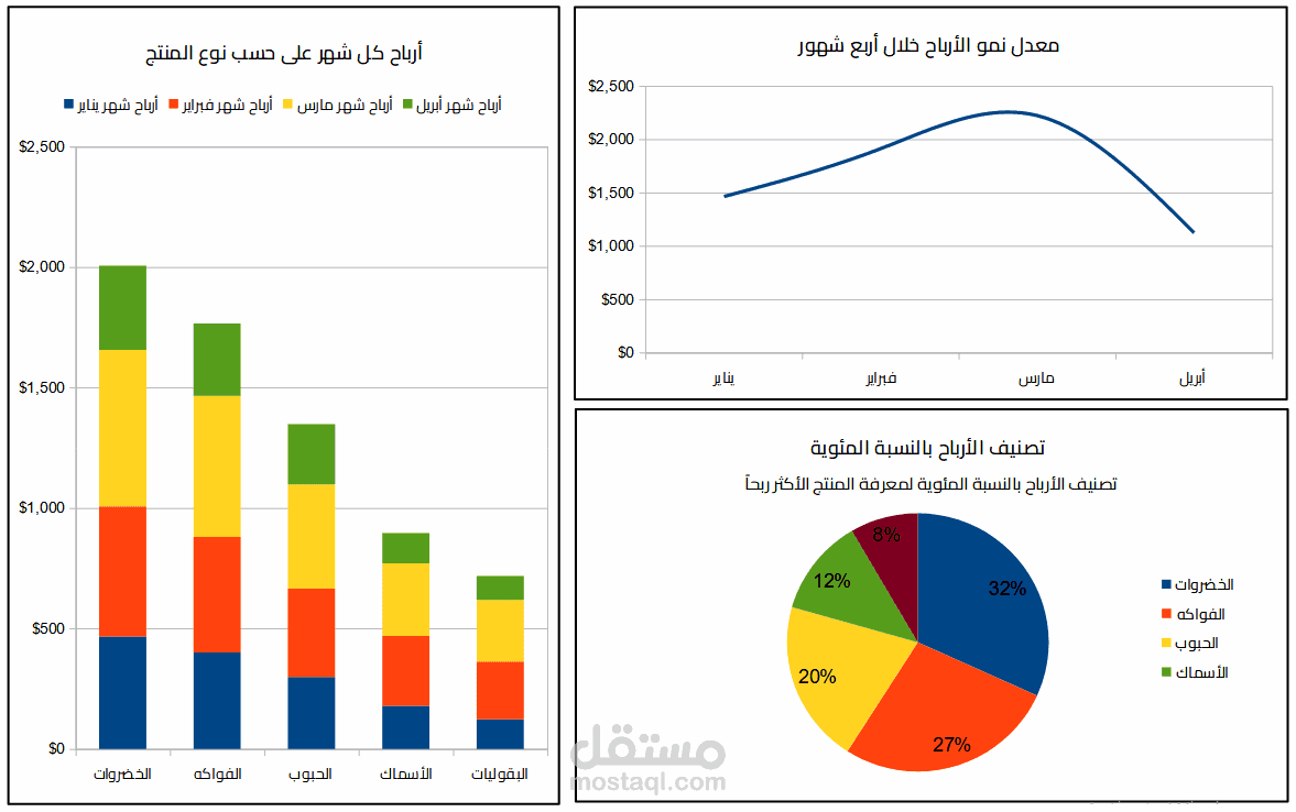 داش بورد إحترافية ورسومات بيانية (Interactive Dashboard). تحليل بيانات المنتج في إكسل (Excel)