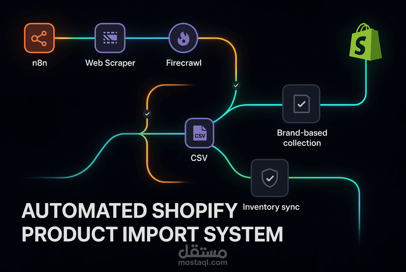 نظام أتمتة لاستيراد كتالوج مورد ضخم إلى Shopify + تصنيف العلامات + مزامنة المخزون